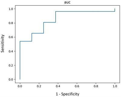 Development of depression detection algorithm using text scripts of routine psychiatric interview